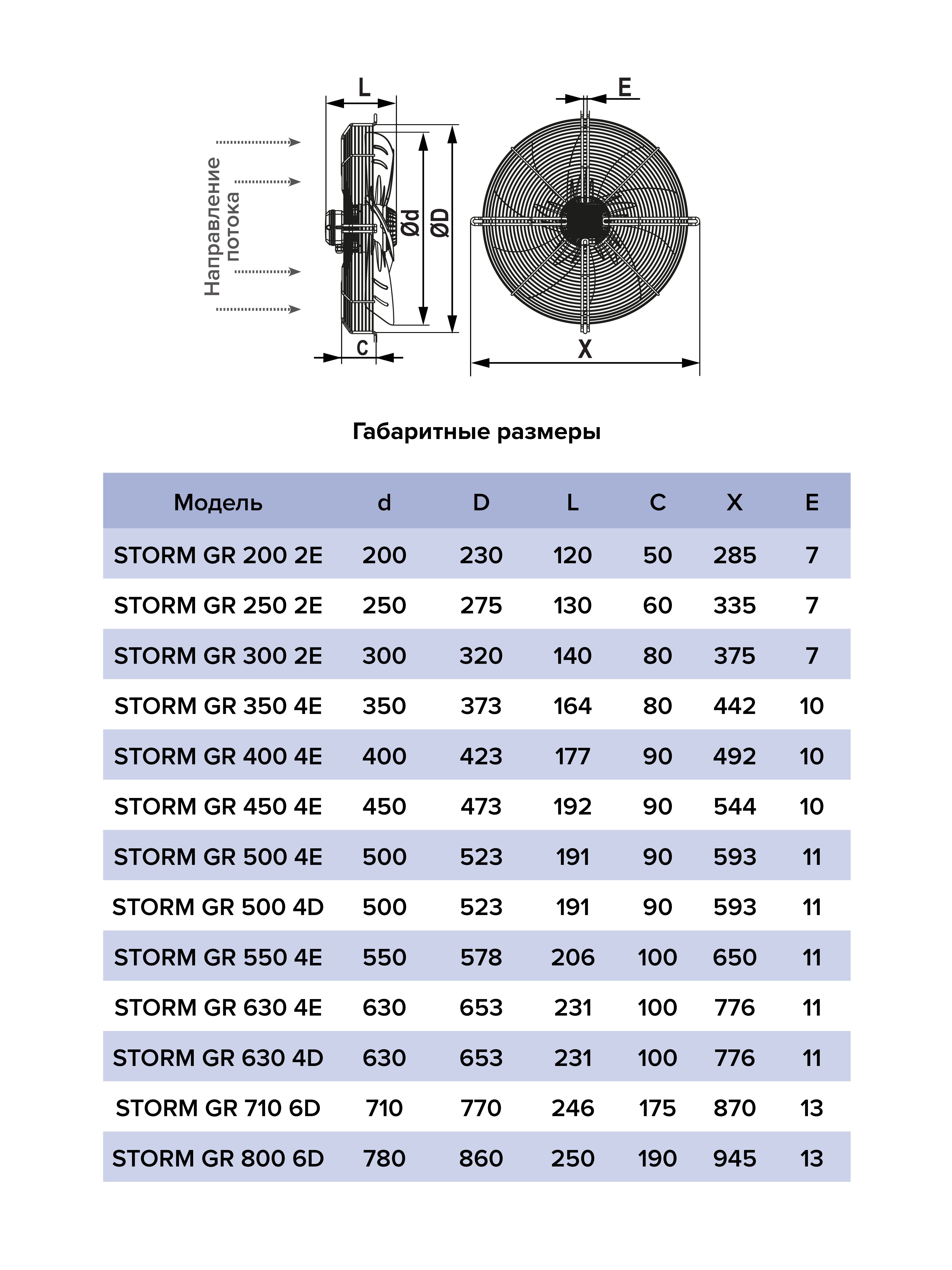Вентилятор накладной STORM GR 800 6полюс ERA PRO
