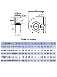 Вентилятор радиальный ARGEST 160 увеличенный статор 220V 2полюс ERA PRO
