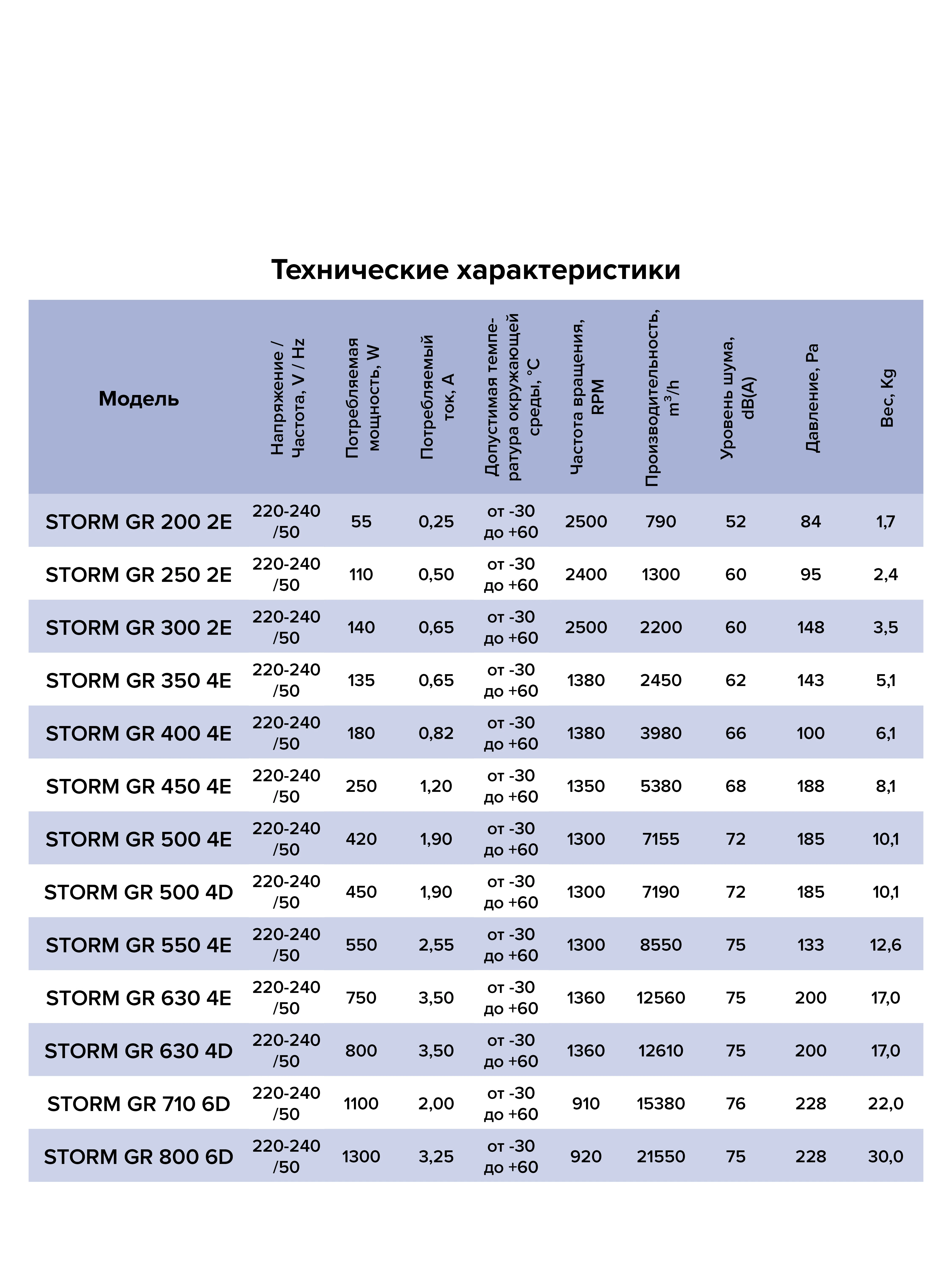 Вентилятор накладной STORM GR 630 4полюс ERA PRO